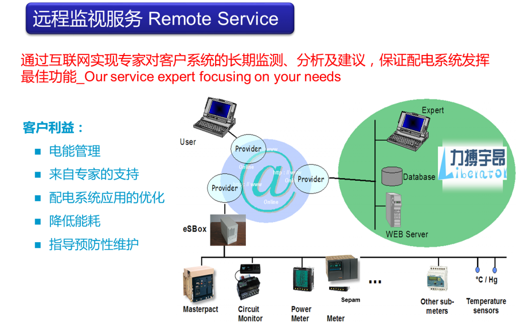 Remote