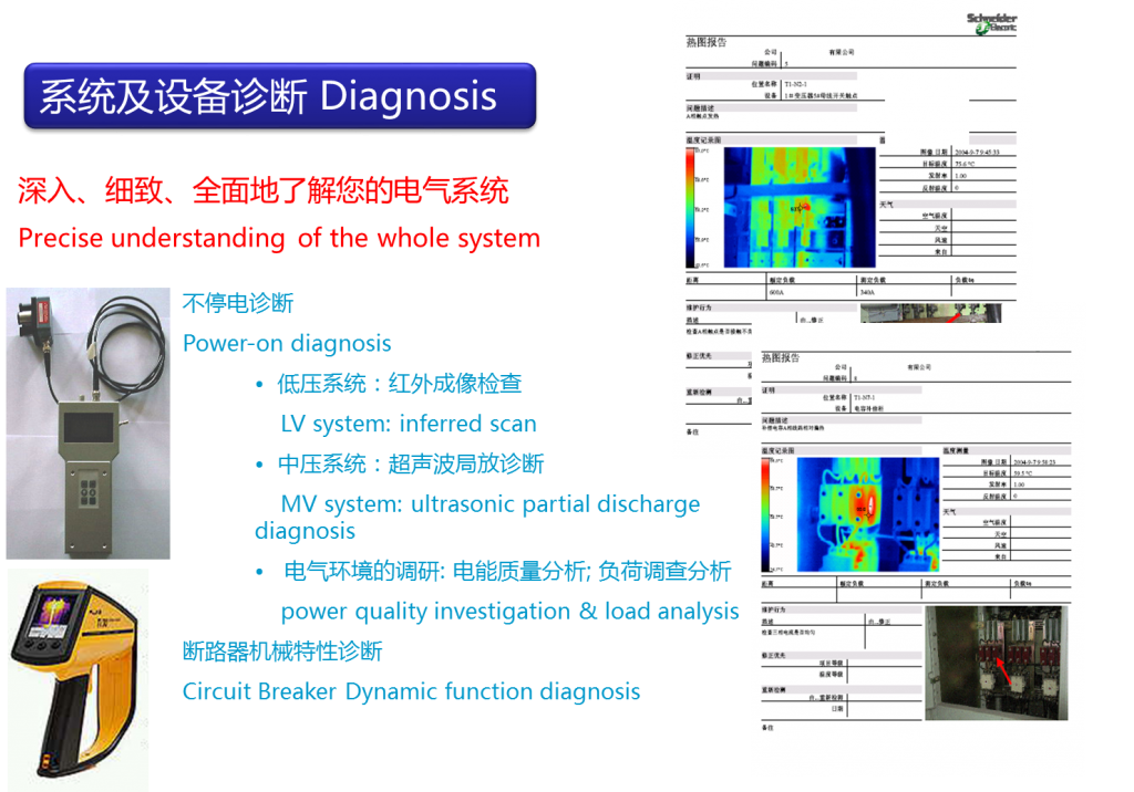 diagnosis